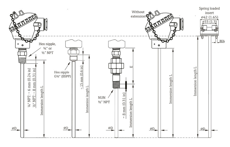 TLSR5 TLSR5 design